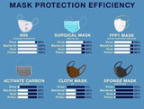 KN95 Face Mask FDA approved