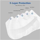 KN95 Face Mask FDA approved